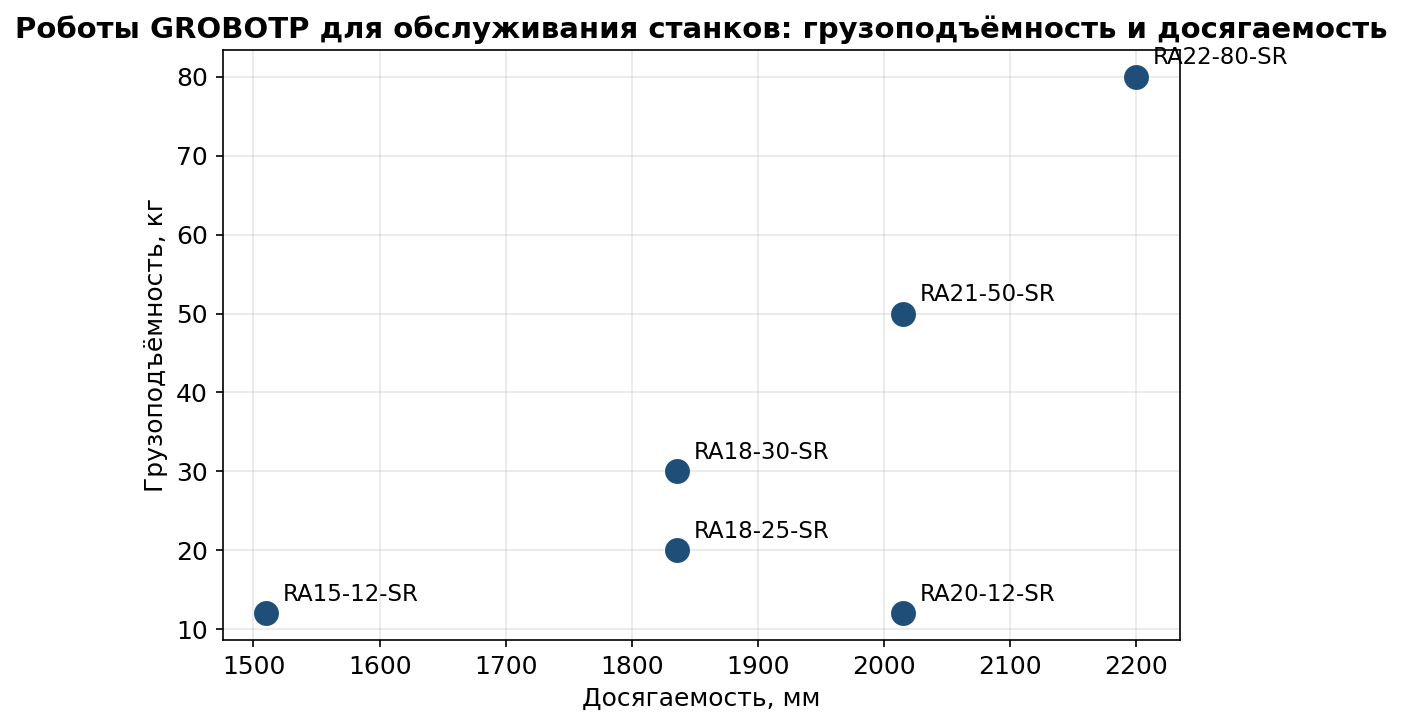 Роботизированный комплекс для обслуживания станков