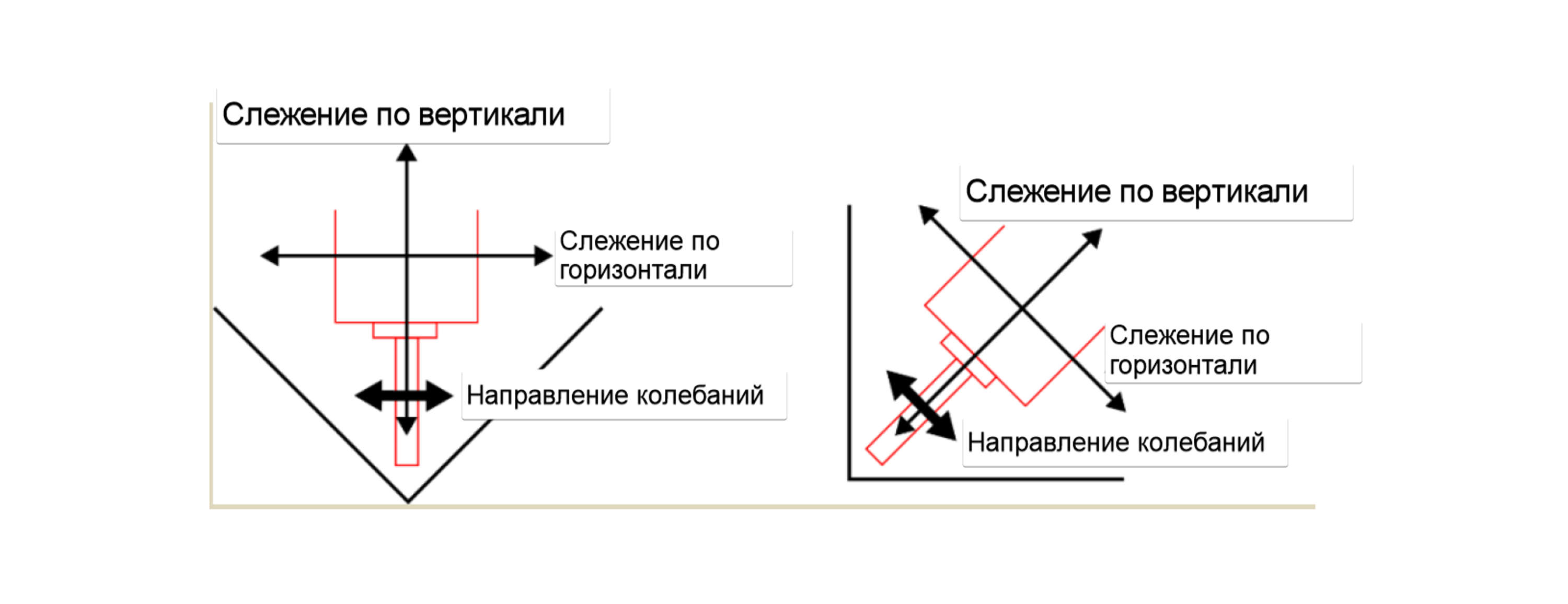 следежение по дуге.png